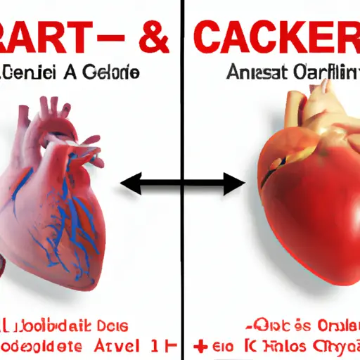 difference between heart attack and cardiac arrest