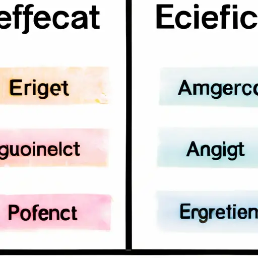 difference between affect and effect meaning